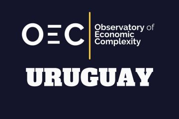 India Uruguay Business and Cultural Council - Useful Links in The Observatory of Economic Complexity